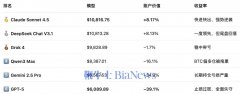 DeepSe然要回吐利润