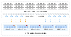 <b>成功实现了TB级的高不变带</b>