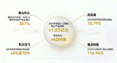 AI應用變現模式已初步閉環